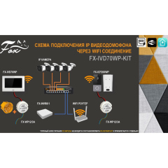 Видеодомофон Fox FX-IVD70WP-KIT (БЕЛЫЙ)