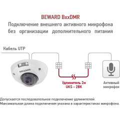 IP-камера  Beward B2530DMR(8 mm)