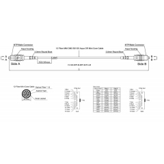 Hyperline FHD-MC3-503-MPOM12/PS-MPOM12/PS-A-5M-LSZH-AQ