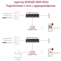 Beward DMX100A2