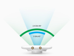 Ubiquiti UniFi Mesh Antenna (UMA-D)