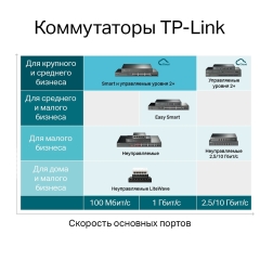 TP-Link TL-SG3428MP