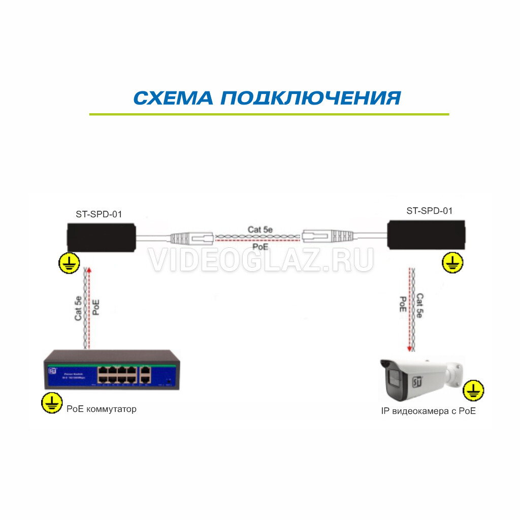 Защита ethernet от грозы