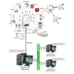 Программное обеспечение ELSYS ELSYS Бастион-Стрелец (Исп. 1)