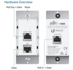 Ubiquiti UniFi AP In-Wall