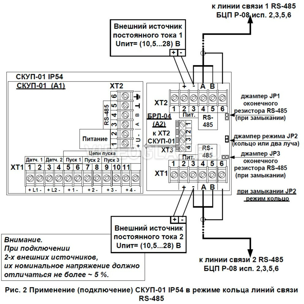 Купить Сигма-ИС СКУП-01 IP54 - ВИДЕОГЛАЗ Москва