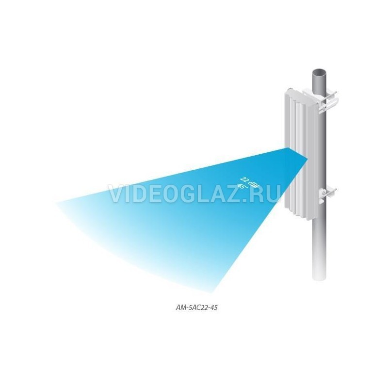 Ubiquiti airmax ac
