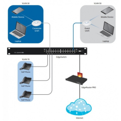 Ubiquiti EdgeSwitch 24-250W