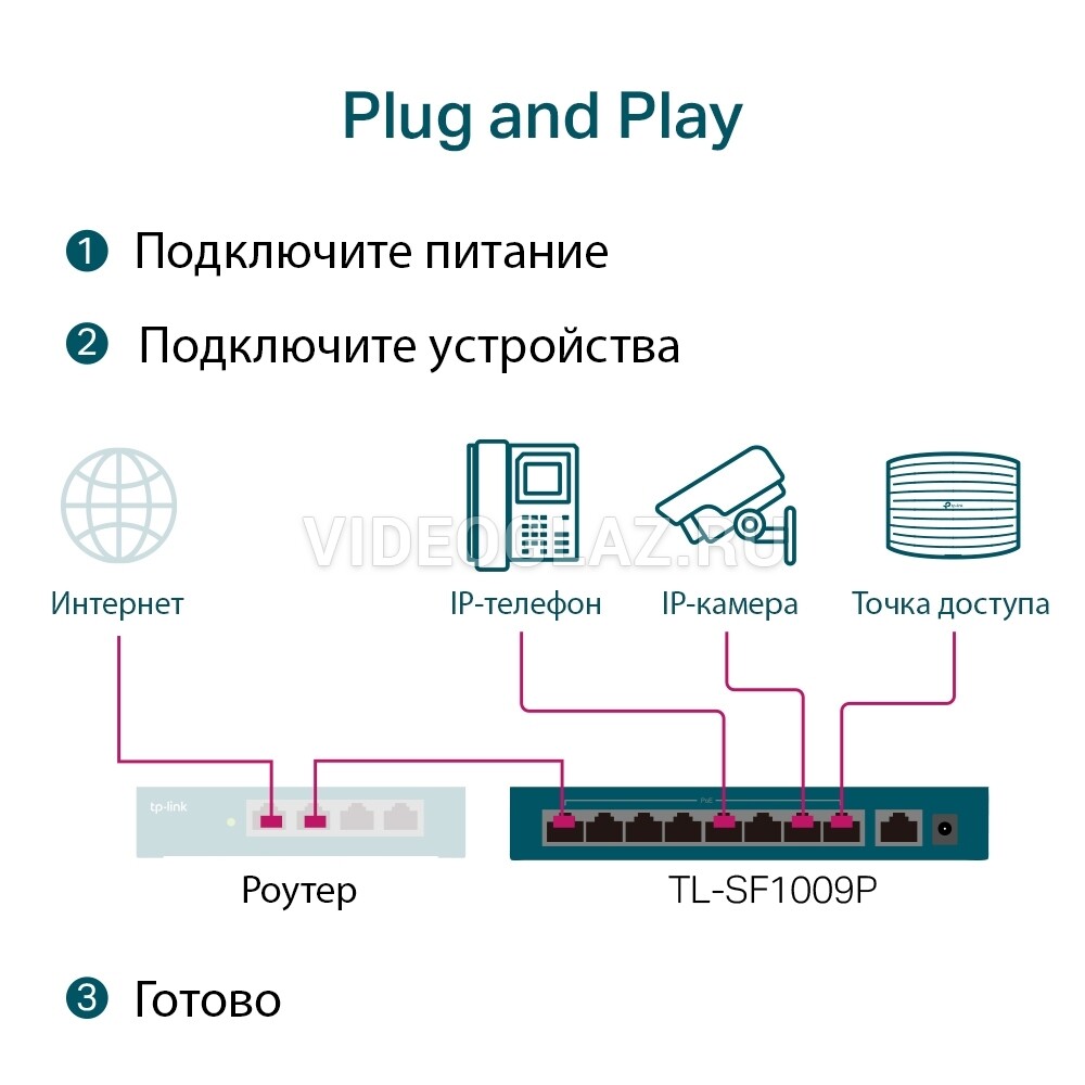 Купить TP-Link TL-SF1009P Коммутаторы POE - ВИДЕОГЛАЗ Москва