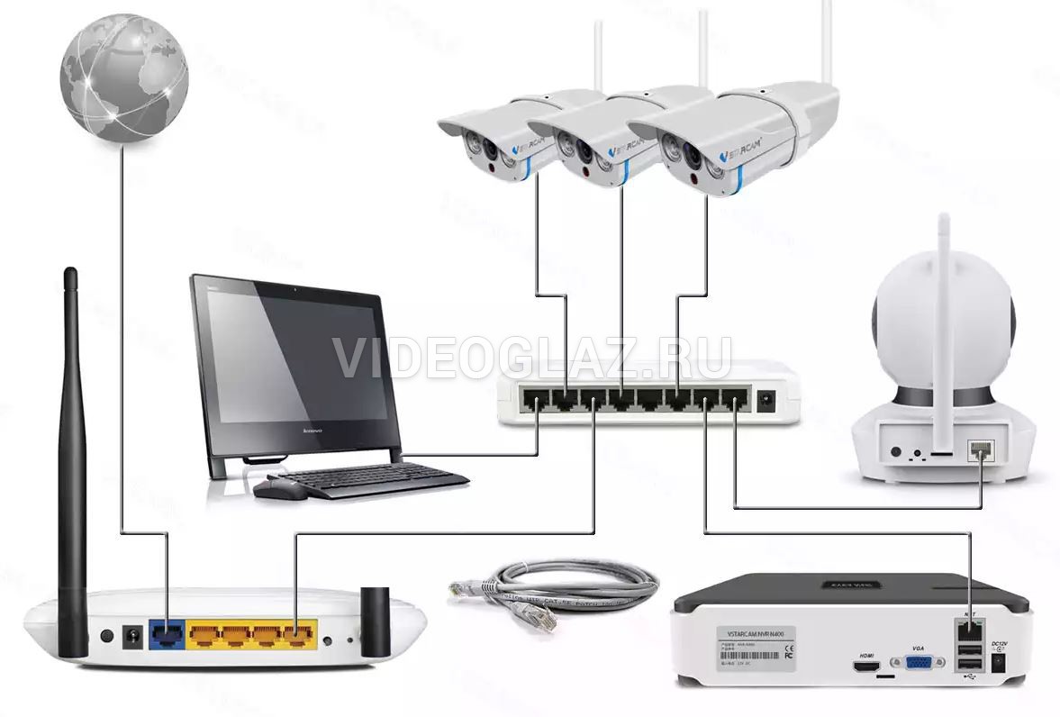 Как подключить удаленную камеру к роутеру Купить Vstarcam N4 IP Видеорегистратор (NVR) - ВИДЕОГЛАЗ Москва