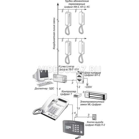 Цифрал км 2 схема