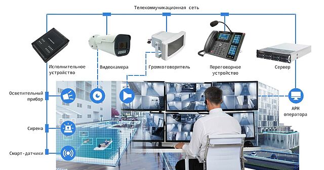 Аппаратно программный комплекс коридор безопасности