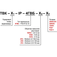 Тахион ТВК-120-IP-4ГВБ-Z30-PoE+