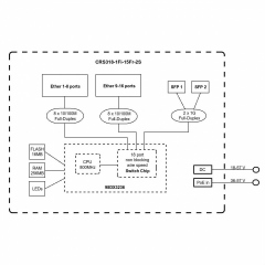 Mikrotik CRS318-1FI-15FR-2S-OUT