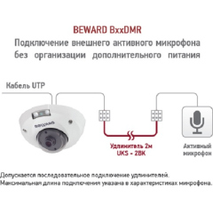 IP-камера  Beward B5320DMR(12 mm)