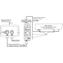 IP-камера  Тахион ТВК-130-IP-7-V550-PoE+