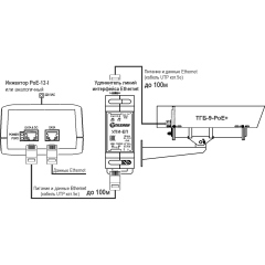 IP-камера  Тахион ТВК-80-IP-9-V2812-PoE+