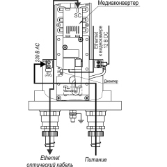 Тахион ТВК-65-IP-4ГВБ-V2812-220VAC-SFP