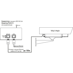 IP-камера  Тахион ТВК-80-IP-7-V550-PoE+