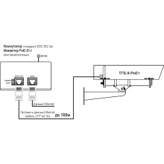 IP-камера  Тахион ТВК-81-IP-9-V410-PoE+