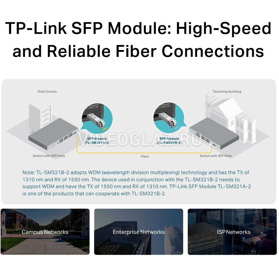 Купить TP-Link TL-SM321B-2 SFP-модуль - ВИДЕОГЛАЗ Москва