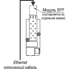 Тахион ТВК-65-IP-4ГВБ-V2812-220VAC-SFP