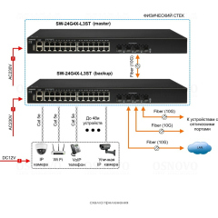 OSNOVO SW-24G4X-L3ST