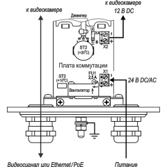 IP-камера  Тахион ТВК-80-IP-9-V550-24VDC/AC