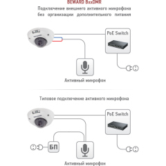 IP-камера  Beward B5320DMR(6 mm)