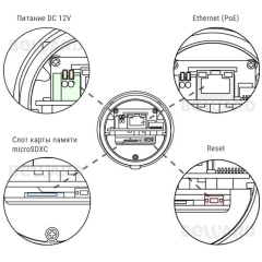 IP-камера  Beward SV2018RZ