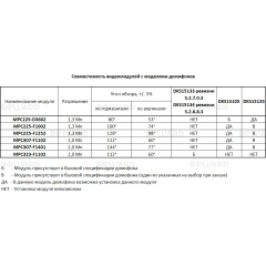 Beward MPC225-F1002