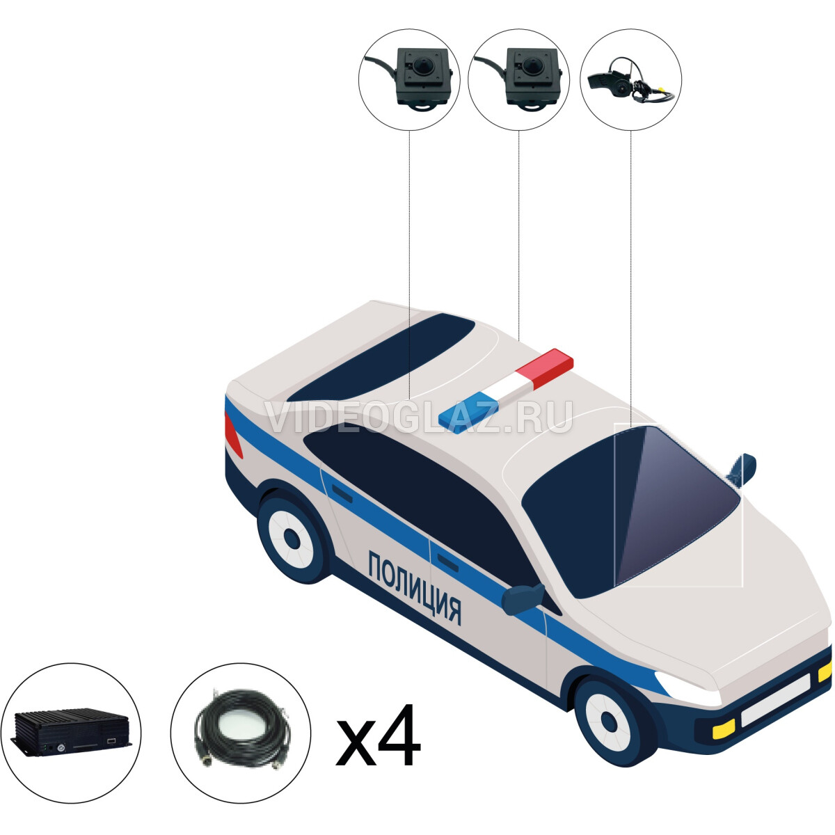 Купить IPTRONIC Комплект видеонаблюдения для автомобилей полиции под ПП  №969 (офлайн HDD+SD) Комплект видеонаблюдения для транспорта ПП 969 -  ВИДЕОГЛАЗ Москва