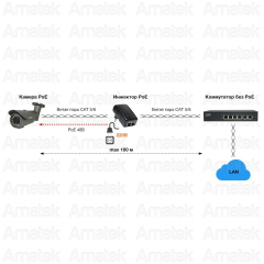 Amatek AN-PI15PG(7000765)