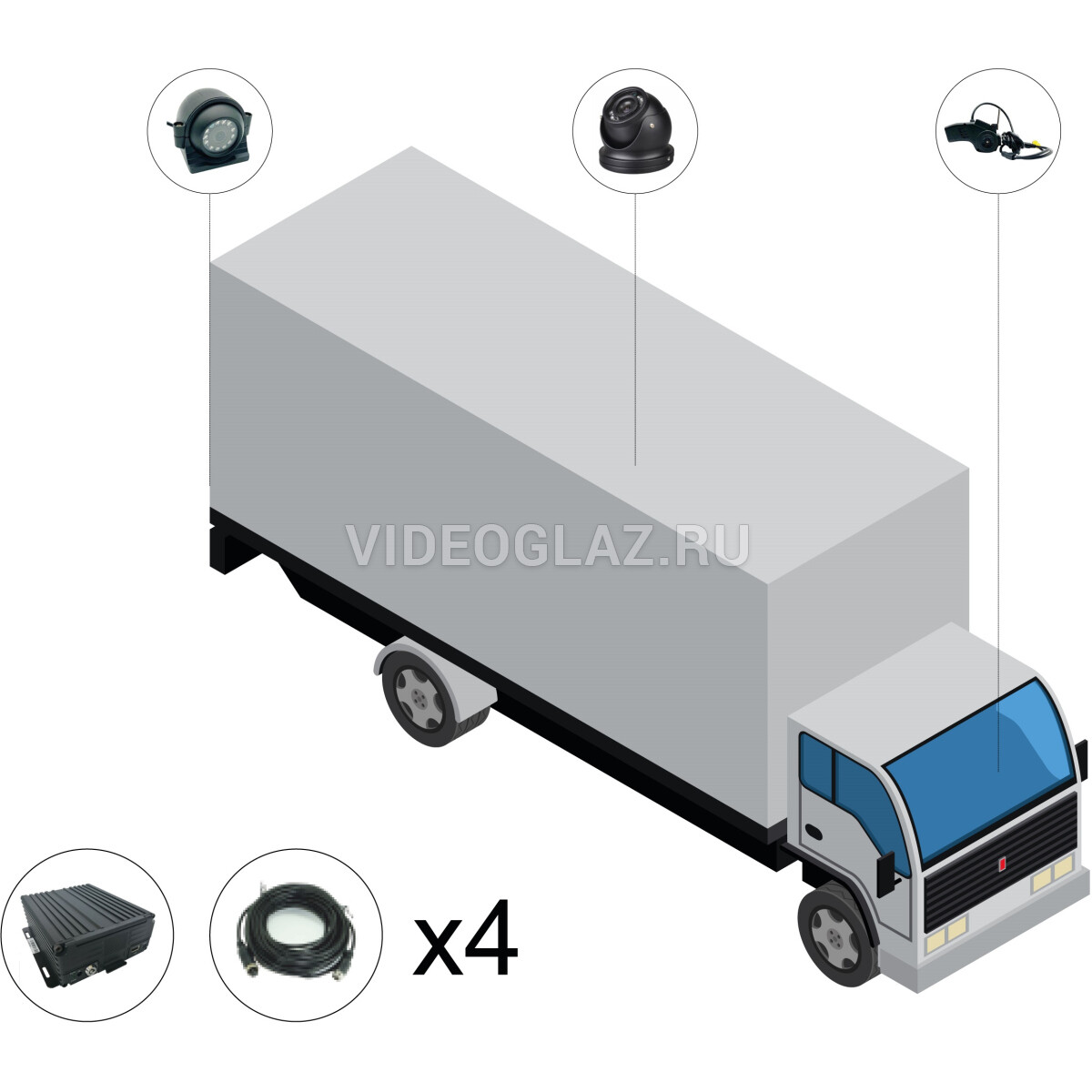 Купить IPTRONIC Комплект видеонаблюдения для грузового транспорта под ПП  №969 (онлайн HDD+SD) Комплект видеонаблюдения для транспорта ПП 969 -  ВИДЕОГЛАЗ Москва