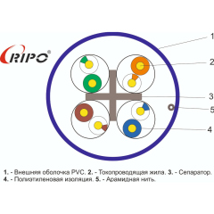 UTP 4 CAT6 23AWG Cu Ripo Plus, 2x305м.,Fluke test (КСВПВ -кат.6 4*2*Plus) синий