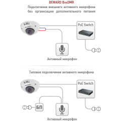 IP-камера  Beward B8182710DM(6 мм)
