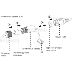 IP-камера  Beward SV2018DVZ