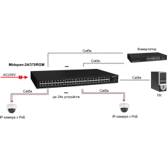 OSNOVO Midspan-24/370RGM