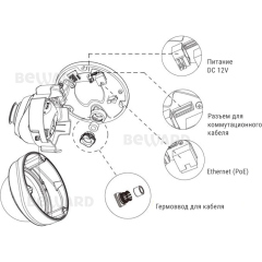 IP-камера  Beward SV2018DVZ