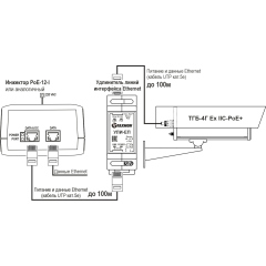 Тахион ТВК-120-IP-4ГВБ-Z30-PoE+