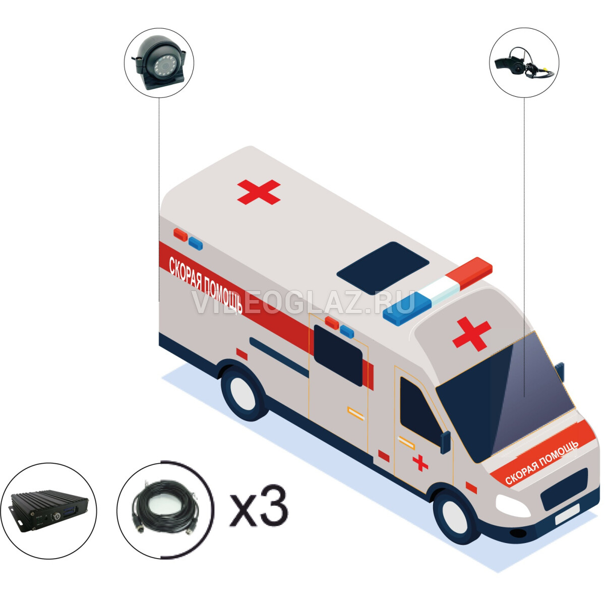 Купить IPTRONIC Комплект видеонаблюдения для автомобилей скорой помощи под  ПП №969 (офлайн SD) Комплект видеонаблюдения для транспорта ПП 969 -  ВИДЕОГЛАЗ Москва