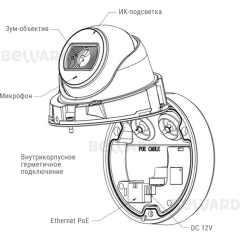 IP-камера  Beward SV2005DB(2.8 mm)